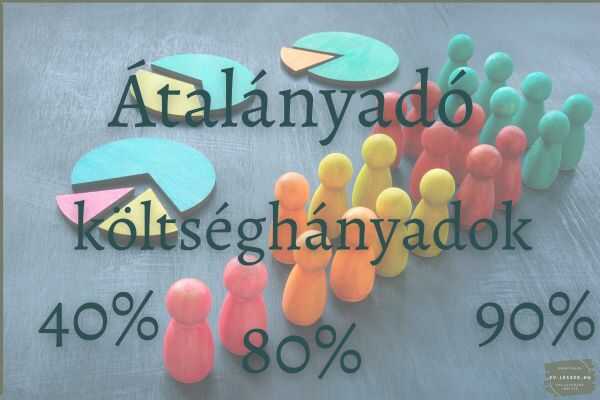 Átalányadó - költséghányadok