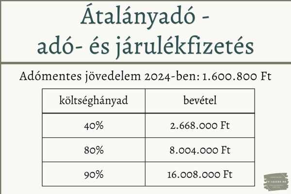 Átalányadó - adó- és járulékfizetés-2