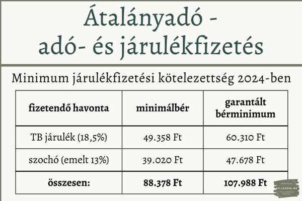 Átalányadó - adó- és járulékfizetés-3