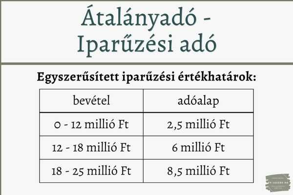 Átalányadó - iparűzési adó 2.