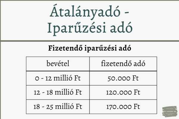 Átalányadó - iparűzési adó 4.
